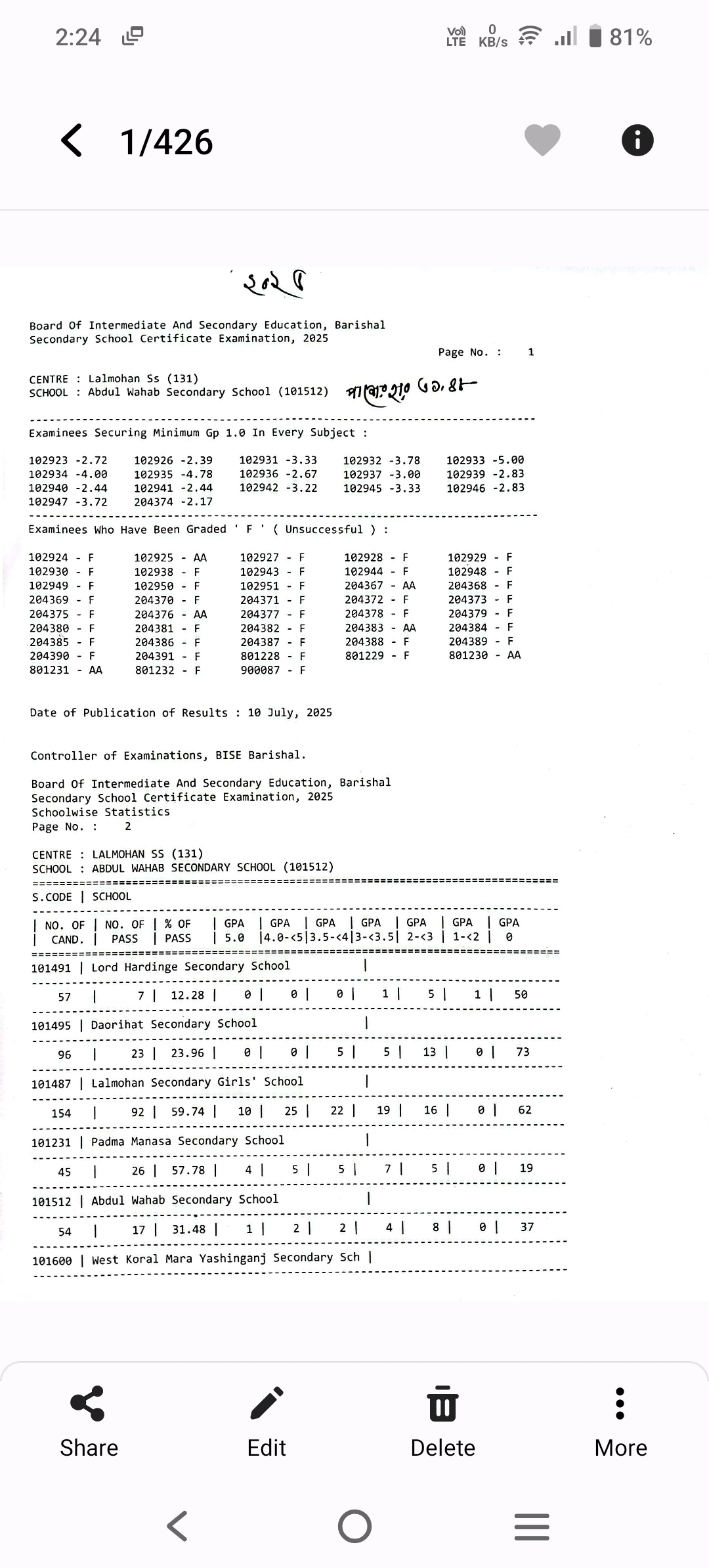 SSC Result-2025